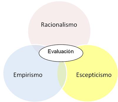 Diagrama de Venn evaluacion